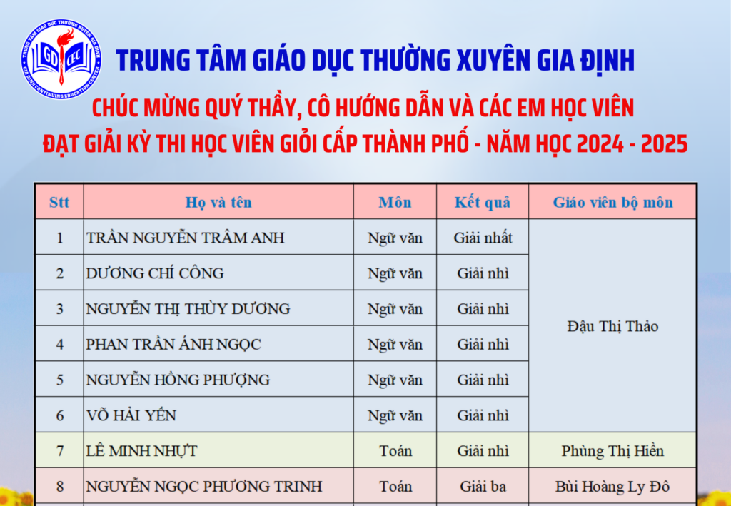 CHÚC MỪNG QUÝ THẦY, CÔ HƯỚNG DẪN VÀ CÁC EM HỌC VIÊN ĐẠT GIẢI KỲ THI HỌC VIÊN GIỎI CẤP THÀNH PHỐ – NĂM HỌC 2024 – 2025