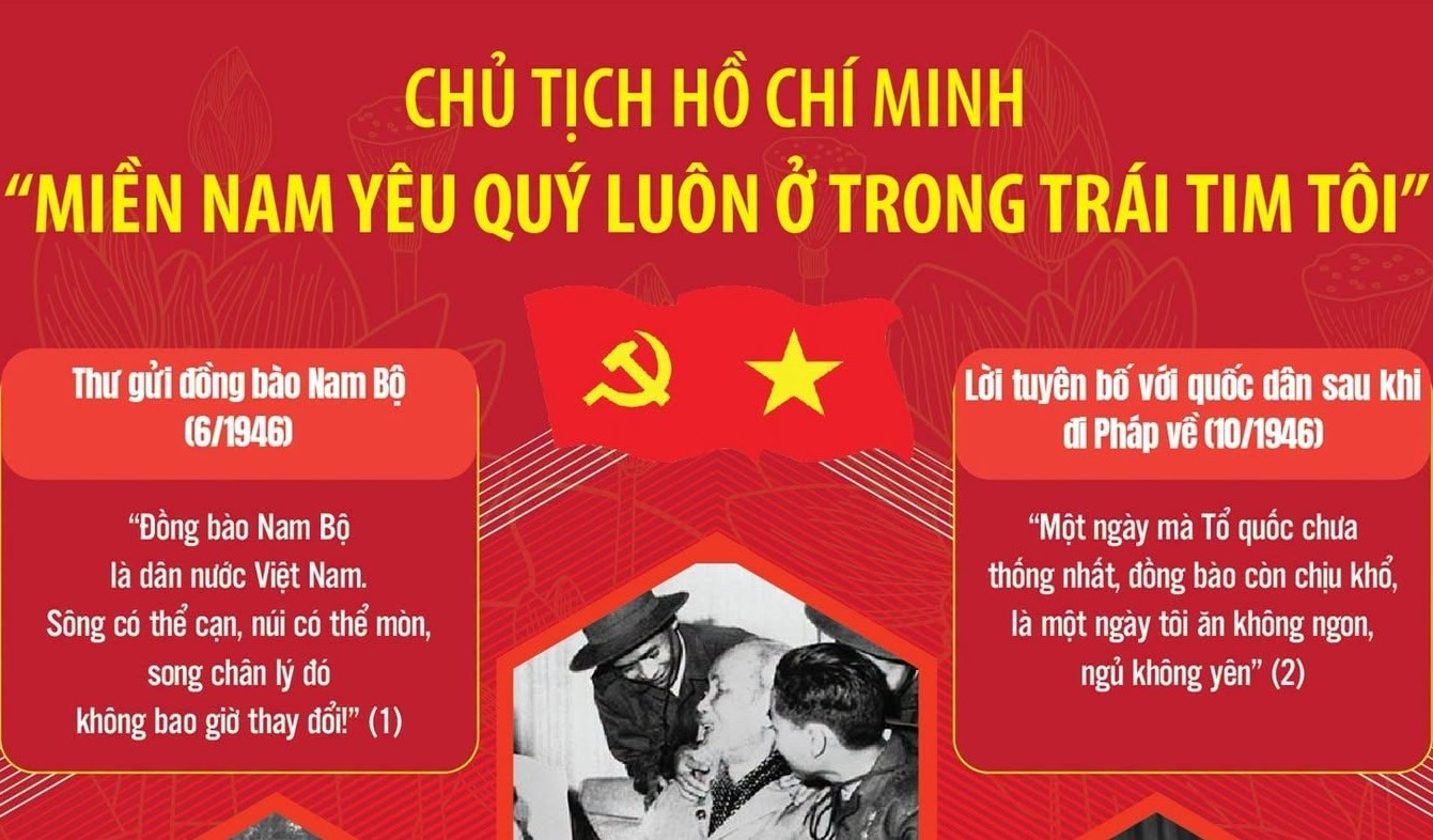 CHỦ TỊCH HỒ CHÍ MINH: "MIỀN NAM YÊU QUÝ LUÔN Ở TRONG TRÁI TIM TÔI"